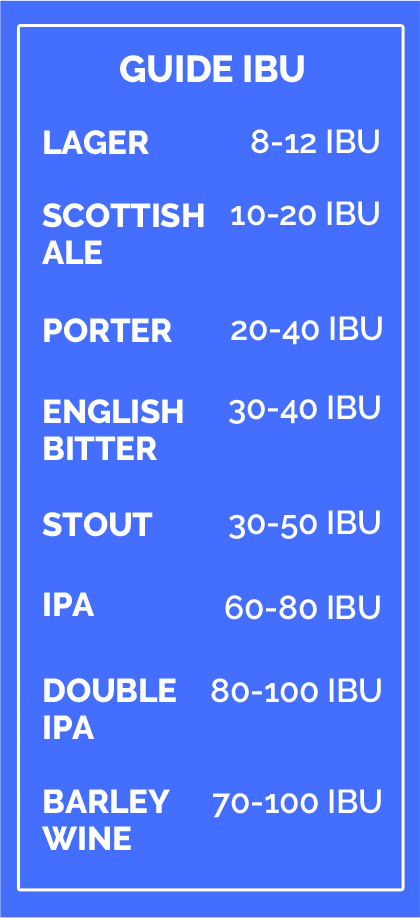 tableau récapitulatif des IBU grands styles biere